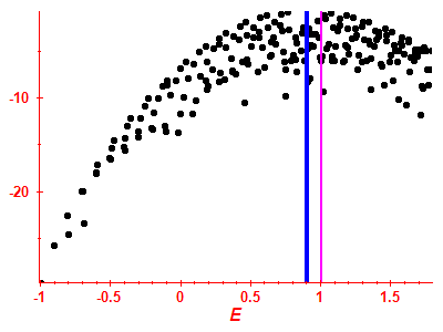 Strength function log